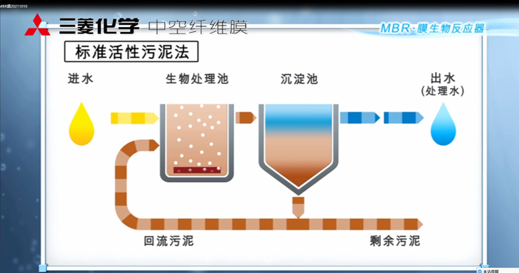 三菱MBR膜生物反應(yīng)器：工作原理、應(yīng)用特點(diǎn)與優(yōu)勢